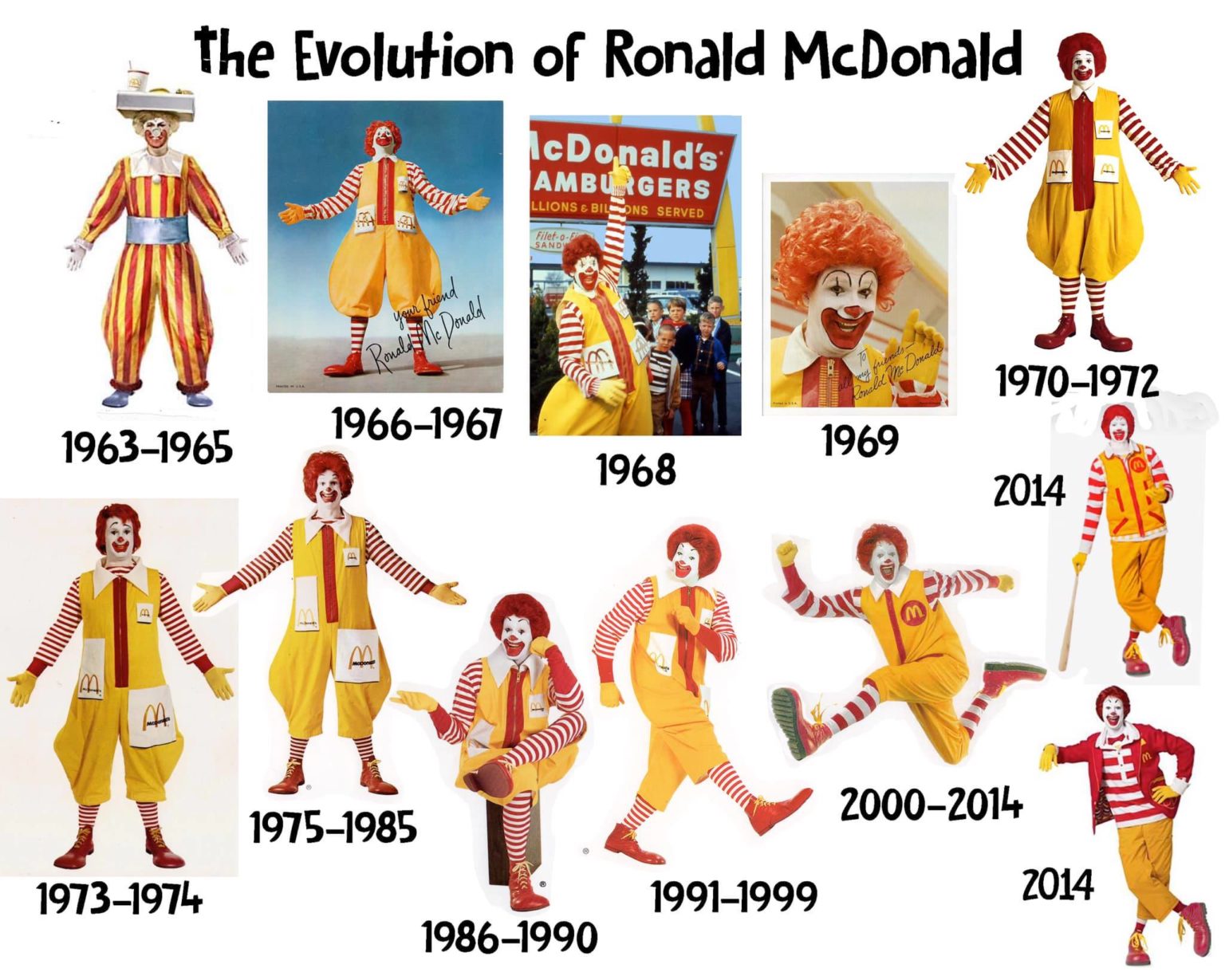 Ronald McDonald Design Timeline Good/Bad Marketing